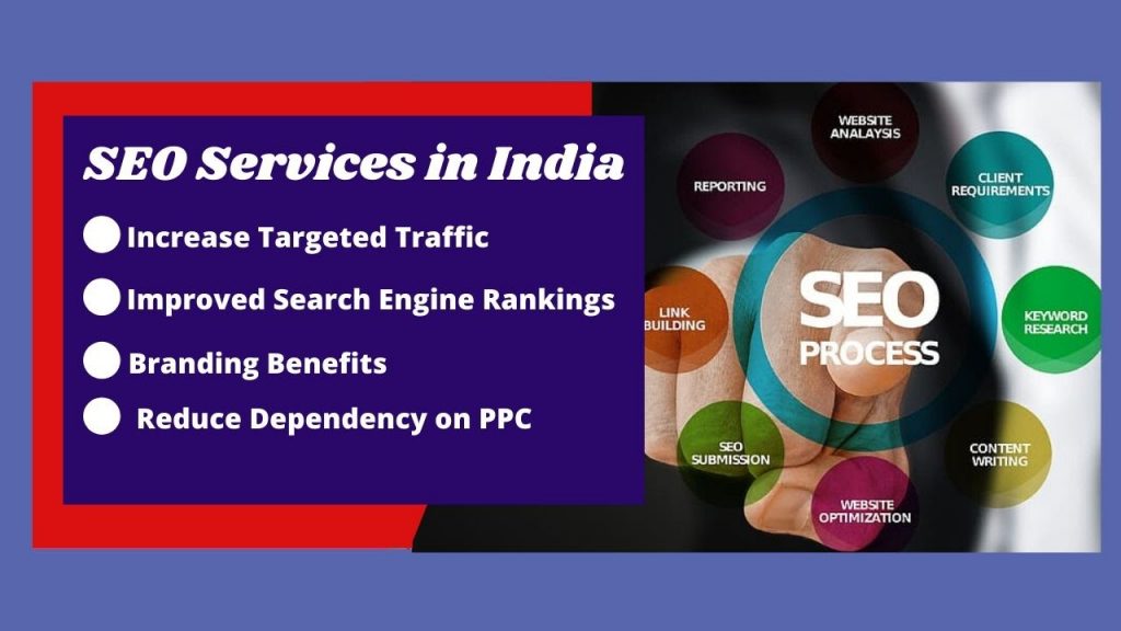 SEO Services in India